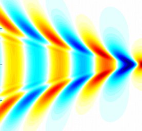 Математическое моделирование волновых процессов