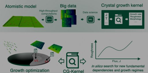Ученые ИПМаш предложили новый принцип цифровой разработки технологии материалов для микроэлектроники